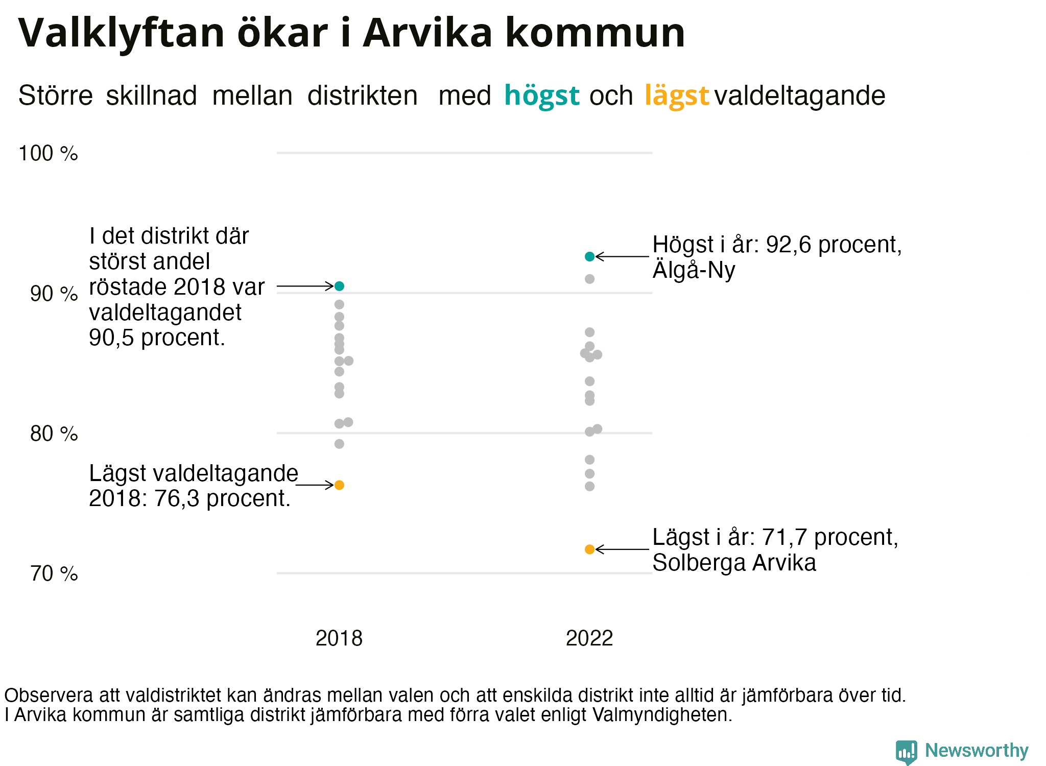 Valdeltagande per valdistrikt i Arvika kommun
